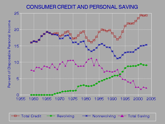 Report To Credit Bureau